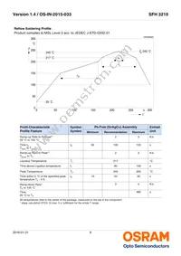 SFH 3219-Z Datasheet Page 8