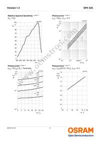 SFH 325-4-Z Datasheet Page 4