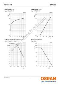 SFH 325-4-Z Datasheet Page 5