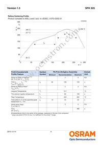 SFH 325-4-Z Datasheet Page 9