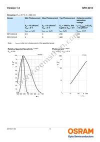 SFH 3310 Datasheet Page 3