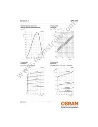 SFH 3401-Z Datasheet Page 5