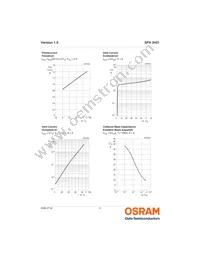 SFH 3401-Z Datasheet Page 6