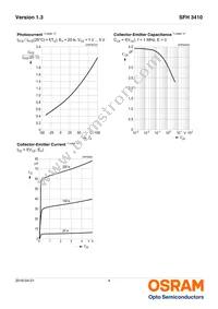 SFH 3410-3/4-Z Datasheet Page 4