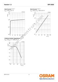 SFH 3600-2/3-Z Datasheet Page 4