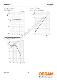 SFH 3605-3-XX Datasheet Page 4