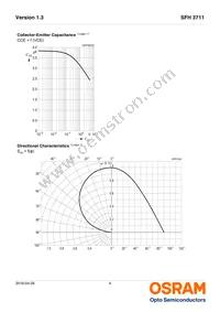 SFH 3711 Datasheet Page 4