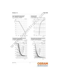 SFH 4046 Datasheet Page 6