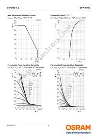 SFH 4052 Datasheet Page 4