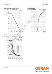 SFH 4053 Datasheet Page 4