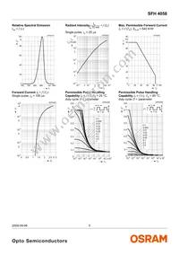 SFH 4058 Datasheet Page 5