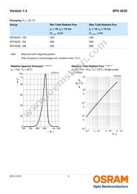 SFH 4232-Z Datasheet Page 3