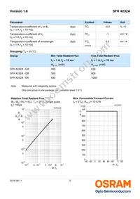 SFH 4232A-DB Datasheet Page 3