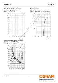 SFH 4236 Datasheet Page 5