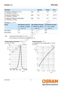 SFH 4255-S Datasheet Page 3