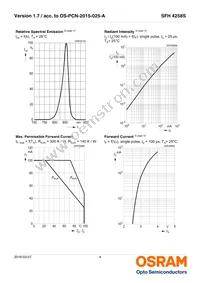 SFH 4258S Datasheet Page 4