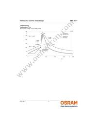 SFH 4271-Z Datasheet Page 11