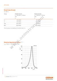 SFH 4346-UV Datasheet Page 4