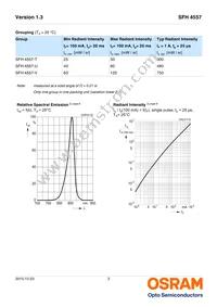 SFH 4557 Datasheet Page 3