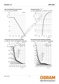 SFH 4557 Datasheet Page 4