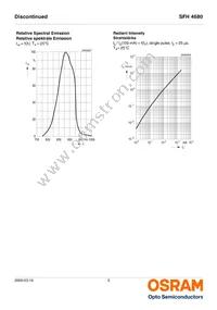 SFH 4680-Z Datasheet Page 5