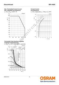 SFH 4685-Z Datasheet Page 6