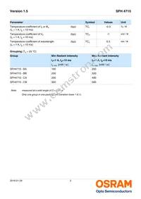 SFH 4715 Datasheet Page 3