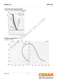 SFH 4715 Datasheet Page 5