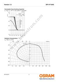 SFH 4716AS-BBCA Datasheet Page 5