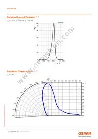 SFH 4718A Datasheet Page 4