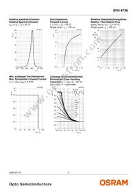 SFH 4750 Datasheet Page 5