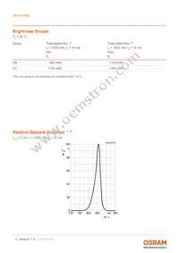 SFH 4770S Datasheet Page 4