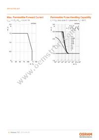 SFH 4770S A01 Datasheet Page 6