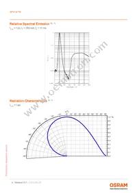 SFH 4776 Datasheet Page 4