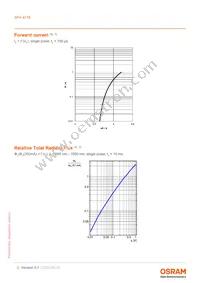 SFH 4776 Datasheet Page 5