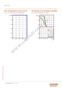 SFH 4776 Datasheet Page 6