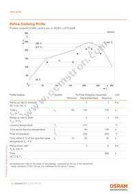 SFH 4776 Datasheet Page 9