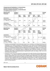 SFH 480-2/3 Datasheet Page 5