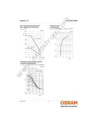 SFH 483 L/M E7800 Datasheet Page 6