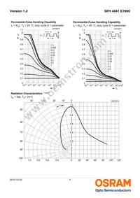 SFH 4841 E7800 Datasheet Page 5