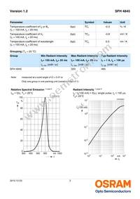 SFH 4845 Datasheet Page 3