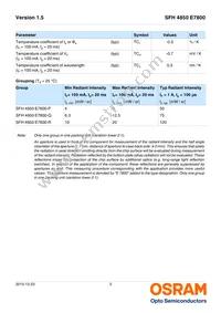 SFH 4850 E7800 Datasheet Page 3