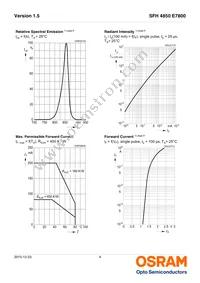 SFH 4850 E7800 Datasheet Page 4