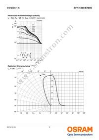 SFH 4850 E7800 Datasheet Page 5