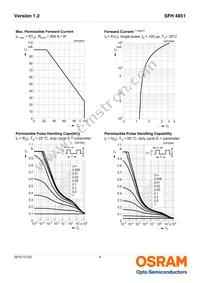 SFH 4851 Datasheet Page 4