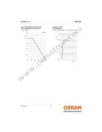 SFH 487-3 Datasheet Page 6