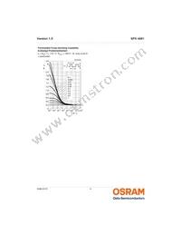 SFH 4881 Datasheet Page 6