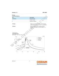 SFH 4881 Datasheet Page 9