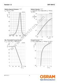 SFH 4941C Datasheet Page 4