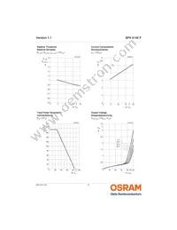 SFH 5140 F Datasheet Page 6